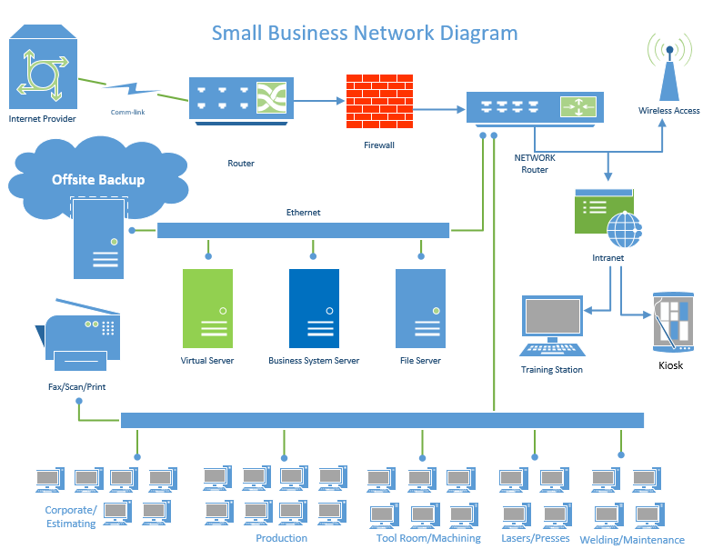 Small Business Network Diagram